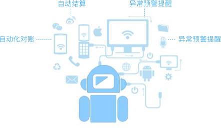 AI智能化