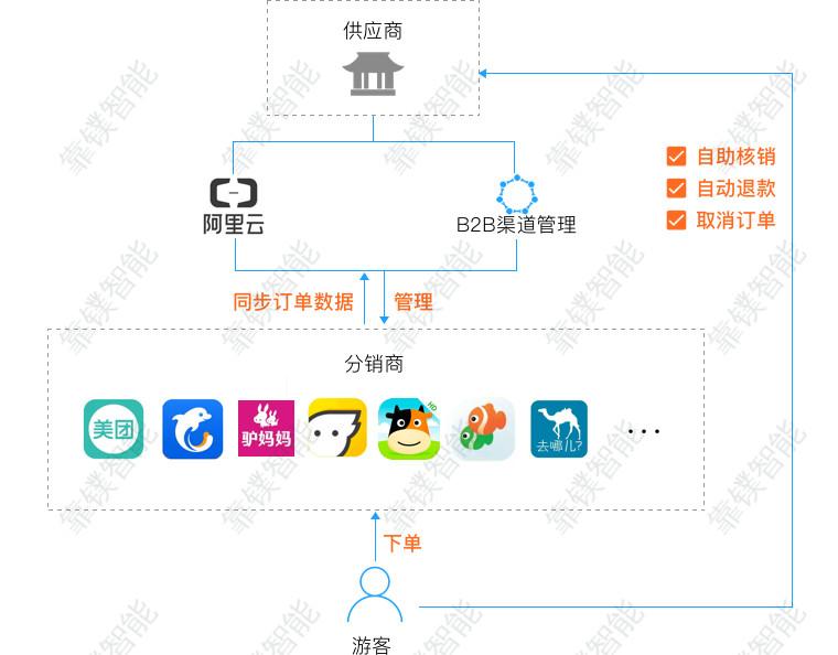 应用场景图