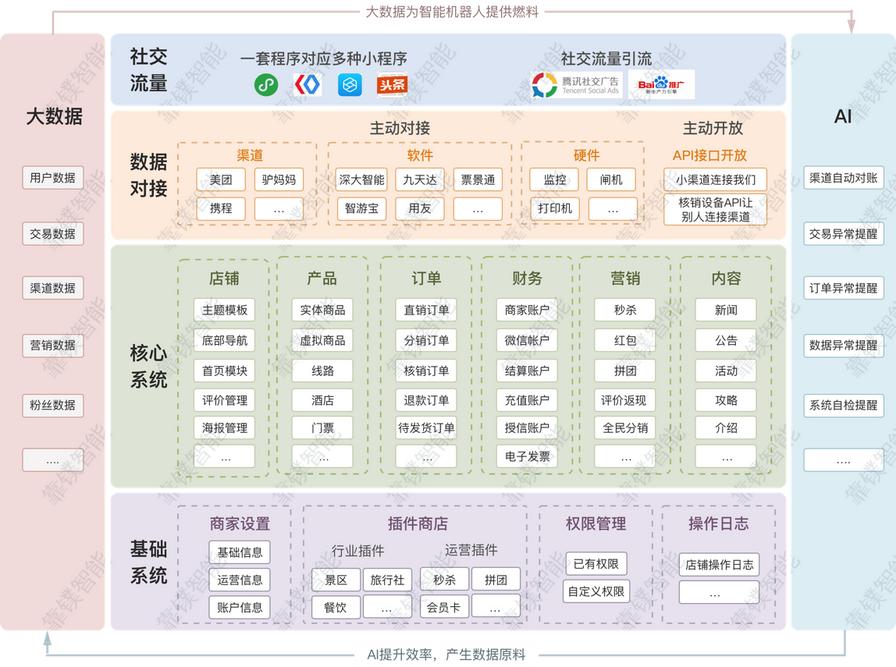 产品架构图