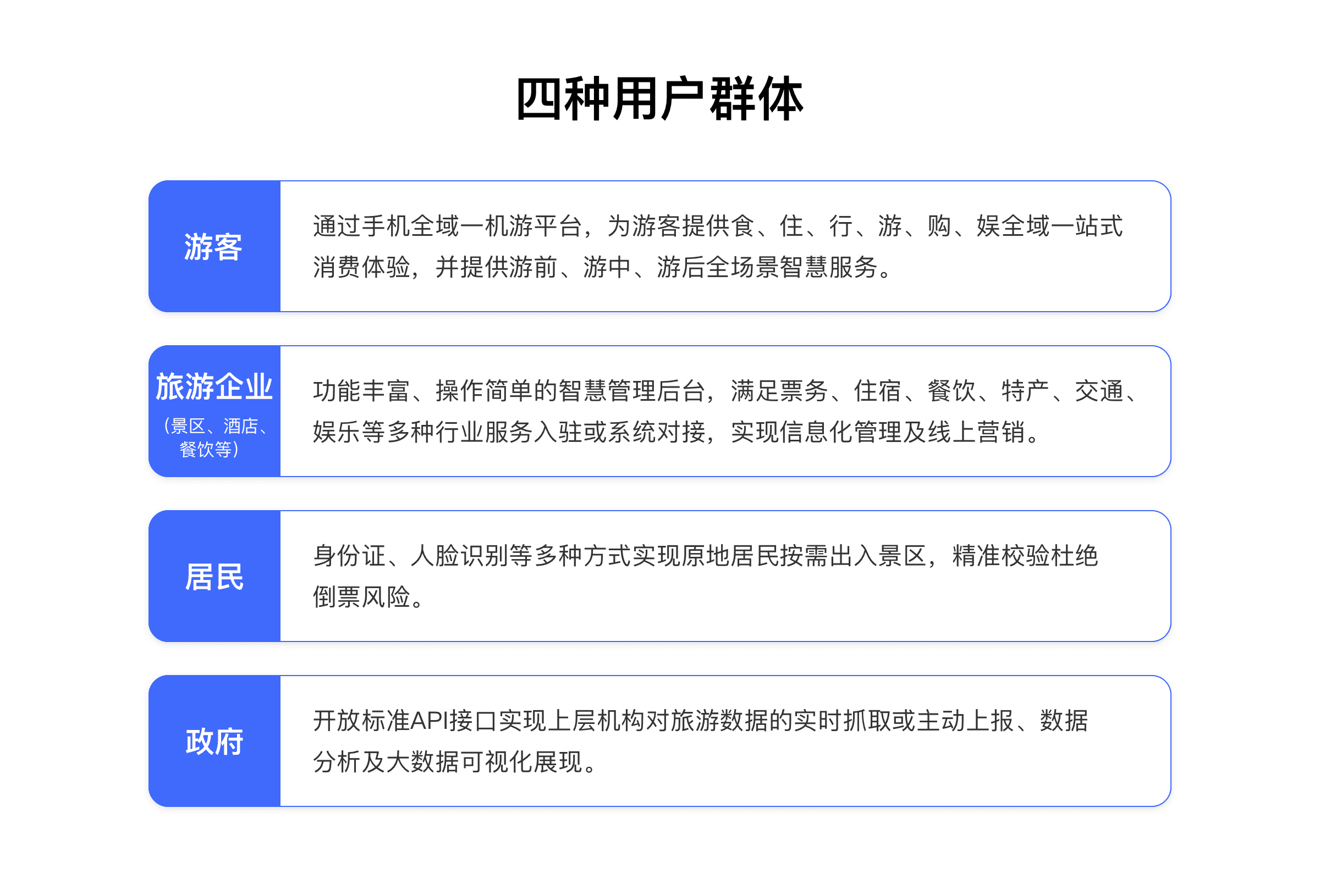产品架构图